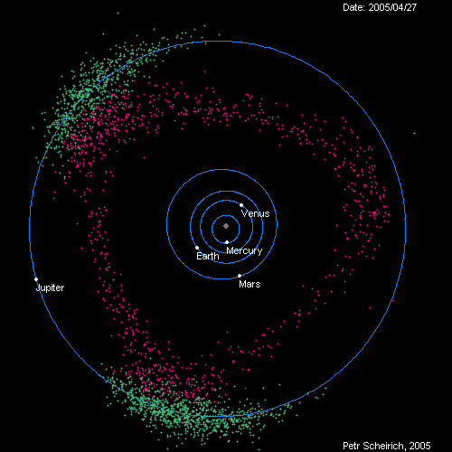 Jupiter shepherds the asteroid belt by preventing asteroids from falling into the sun