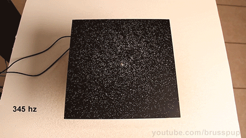 Visualizing resonance with Chladni figures